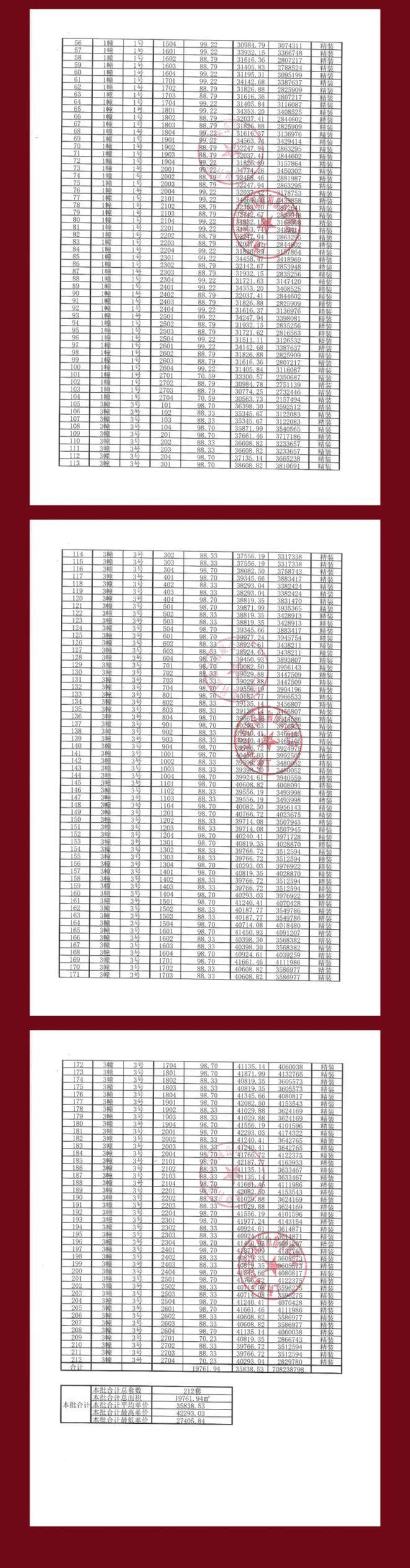 处 深嘉上府发布：嘉定芯综合体项目AG真人国际厅【聚焦】深嘉上府售楼(图21)