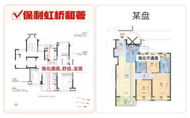 楼处 虹桥和著发布：㊣高端生活新选择AG真人平台【开售】保利虹桥和著售(图2)
