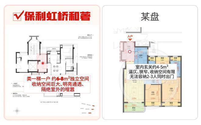 楼处 虹桥和著发布：㊣高端生活新选择AG真人平台【开售】保利虹桥和著售(图11)