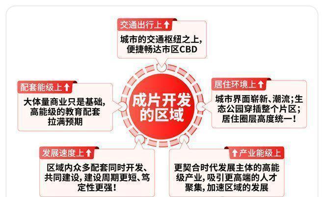楼处 虹桥和著发布：㊣高端生活新选择AG真人平台【开售】保利虹桥和著售(图18)