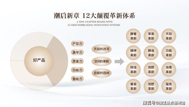 77售楼处发布：外滩启以品质铸就传奇AG真人百家乐聚焦保利外滩启PARK(图4)